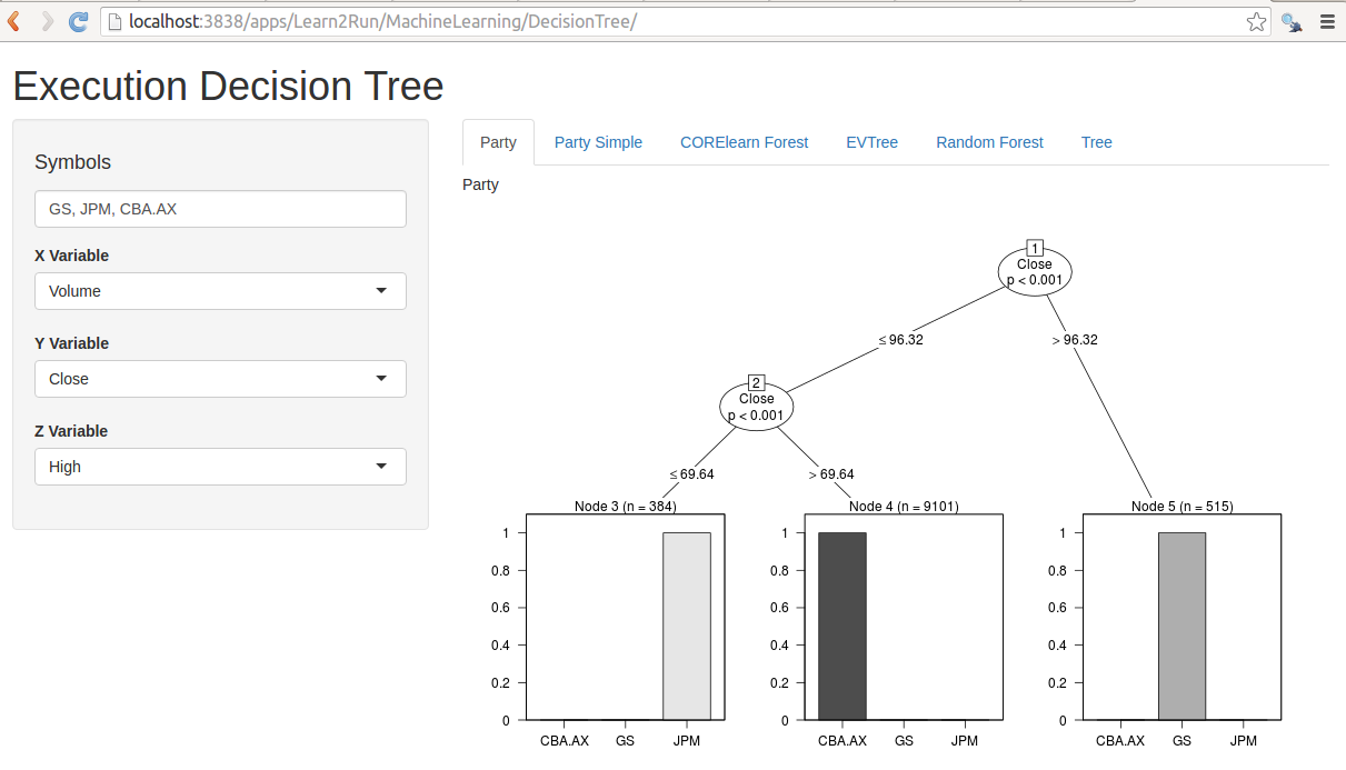 DecisionTree