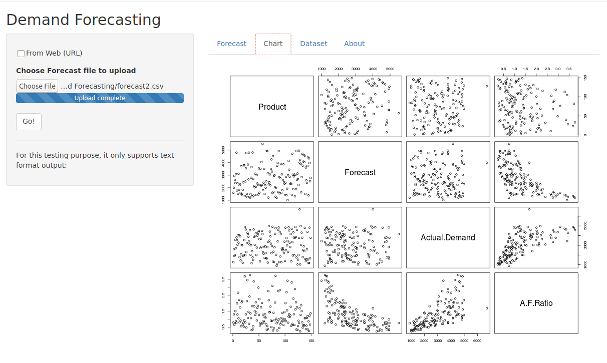 DemandForecast