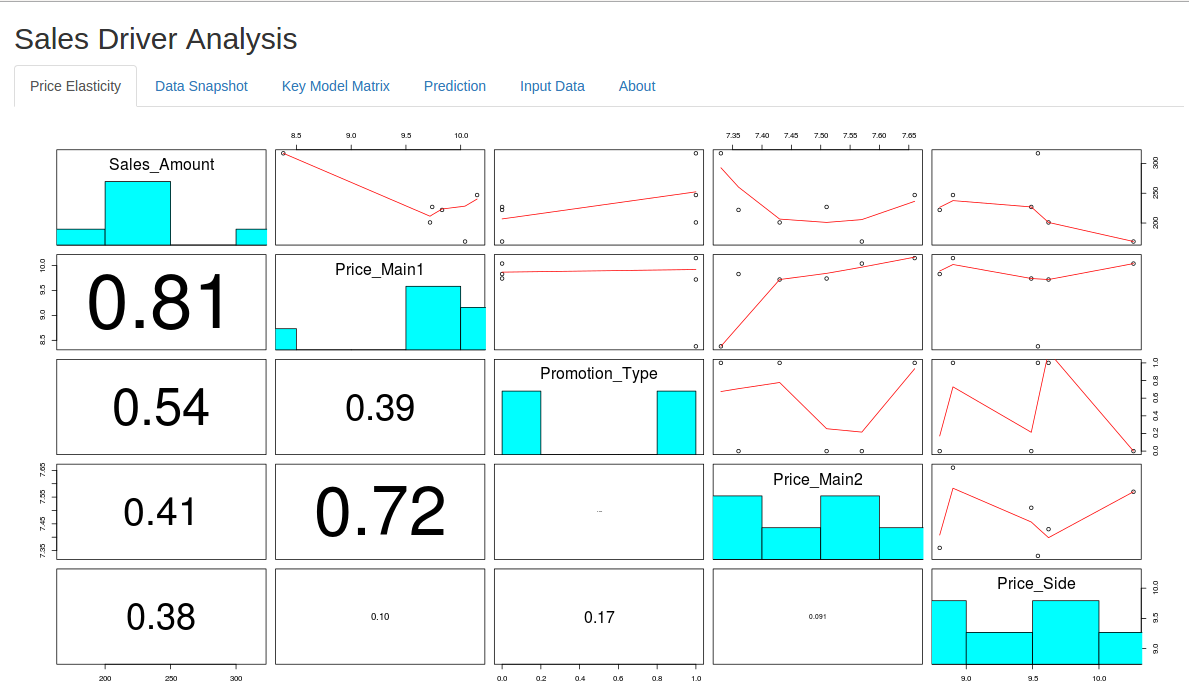 SalesDriverAnalysis